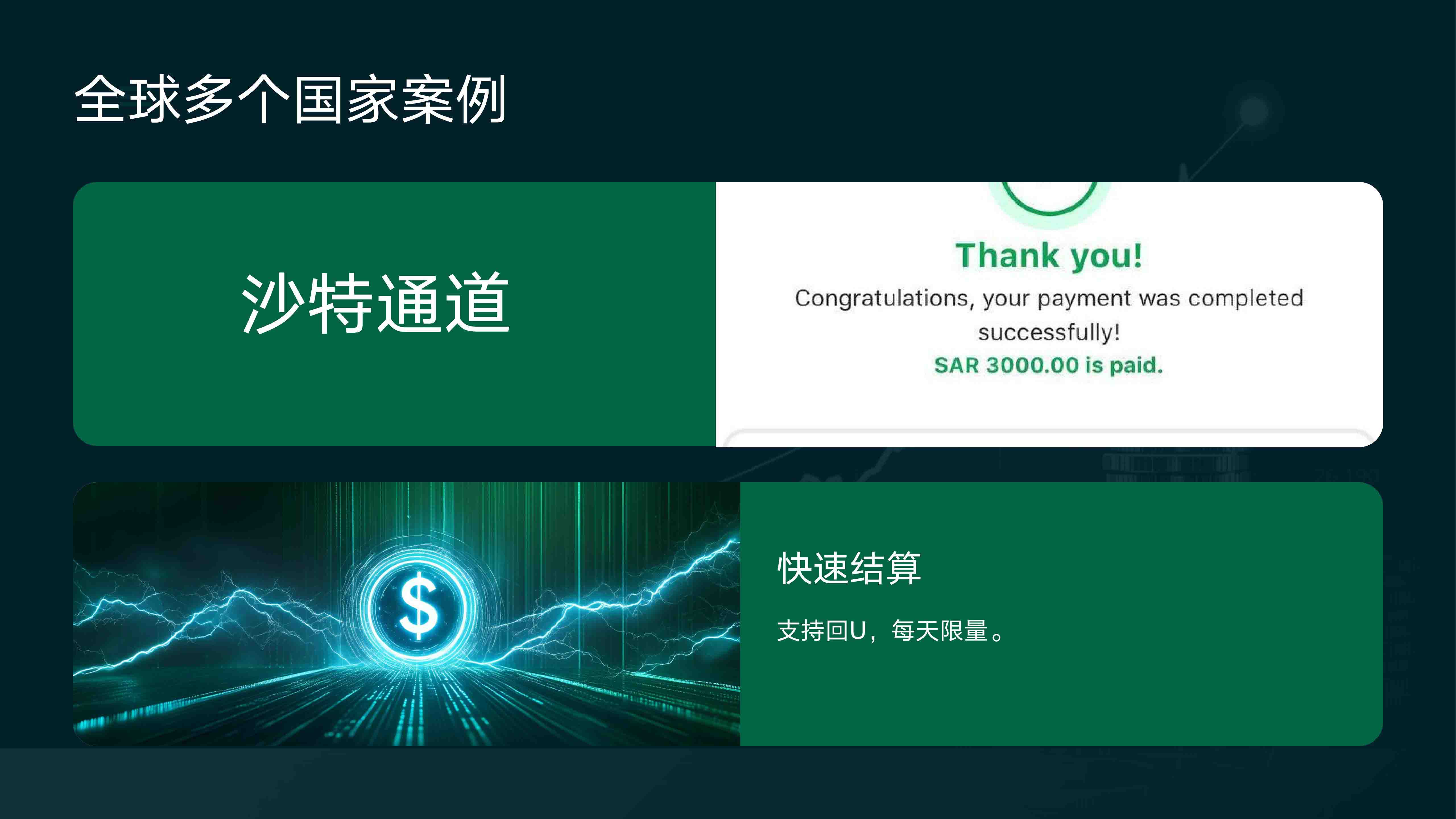 Strategy Implementation