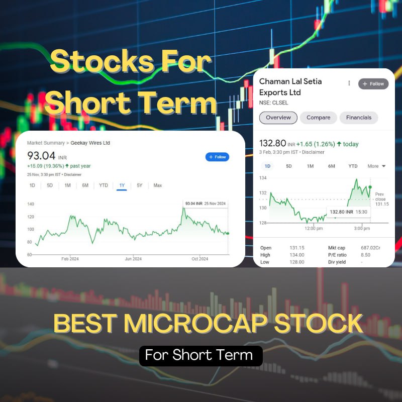 Strategy Implementation